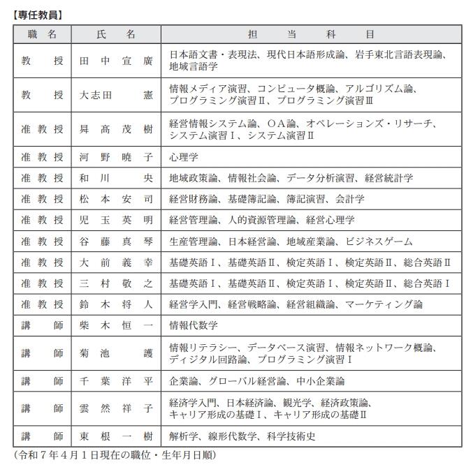 宮古短大教員一覧