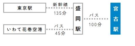 宮古駅のアクセス.jpeg